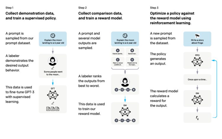 Understanding Chatgpt Language Generation Model Ml2grow 5991